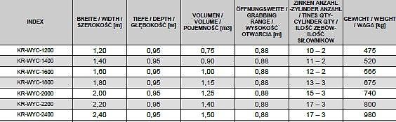 KREATEC Silageschneidzange / Silageschneider 1,8m mit 3 Zylindern,Zähne Hardox 500